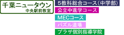 千葉ニュータウン中央駅前教室