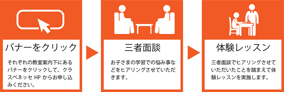 体験授業の流れ（進研ゼミを受講していなくても体験授業は受けられます）