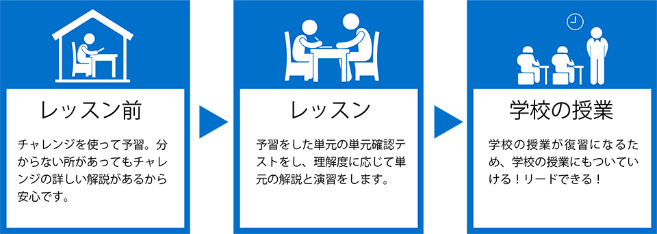 豊富なデータに基づく進路・受験指導